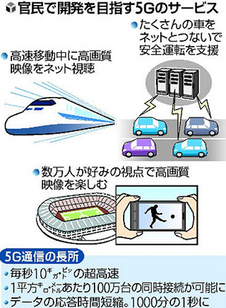 日本5G手�C研�l提速